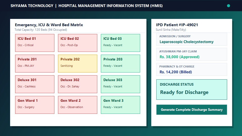 Hospital Information Management System HMIS software dashboard