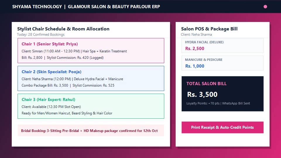 Beauty Parlour and Salon Management Software dashboard
